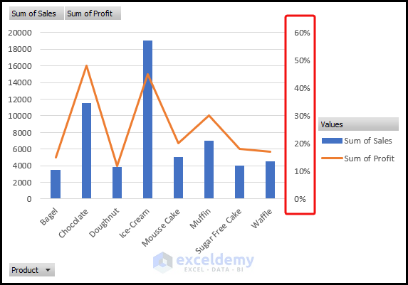 Excel combo chart with secondary axis