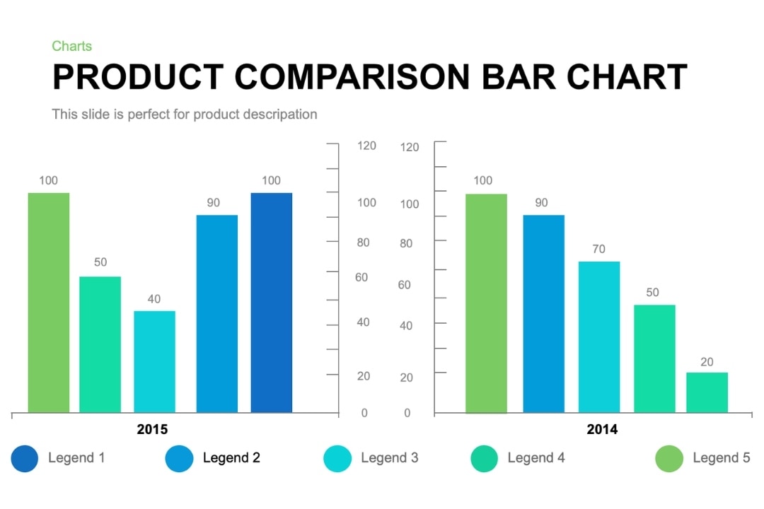 How to Create Charts in Excel: A Complete Step-by-Step Guide