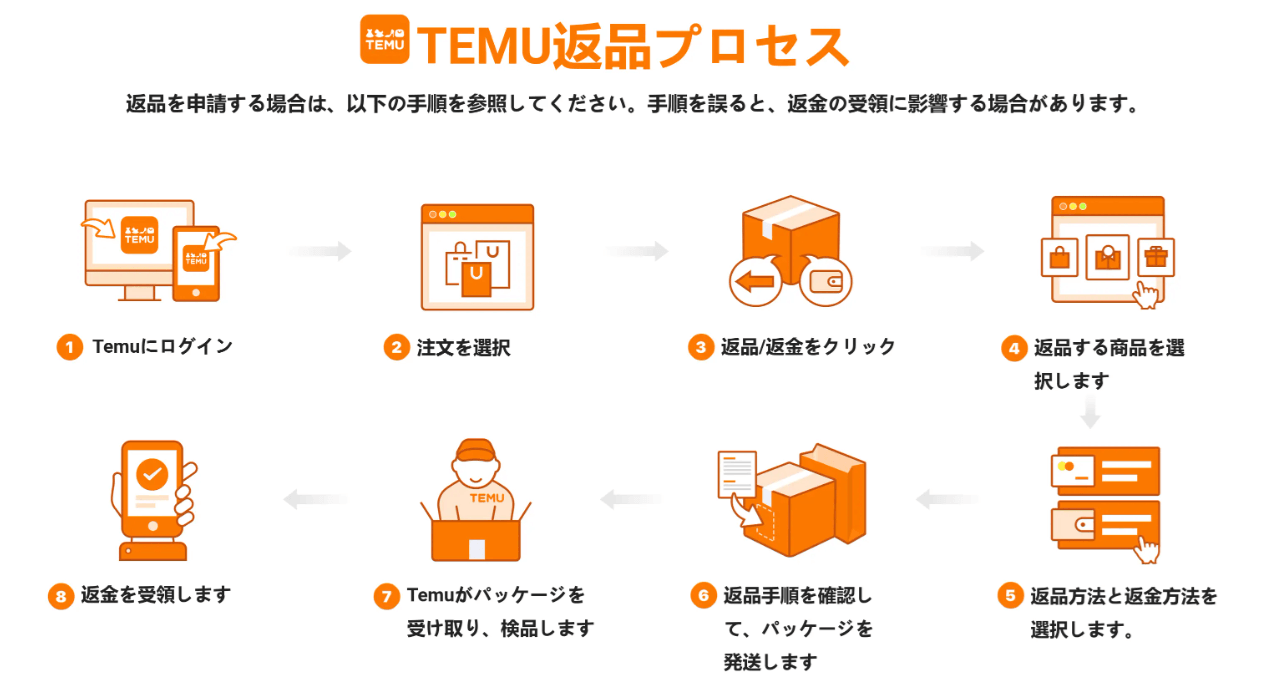 Temuの返品手続きイメージ